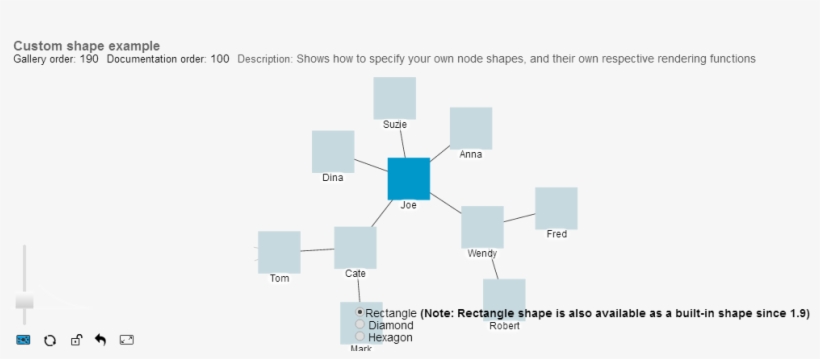 Custom Shape Example - Diagram, transparent png #9338488