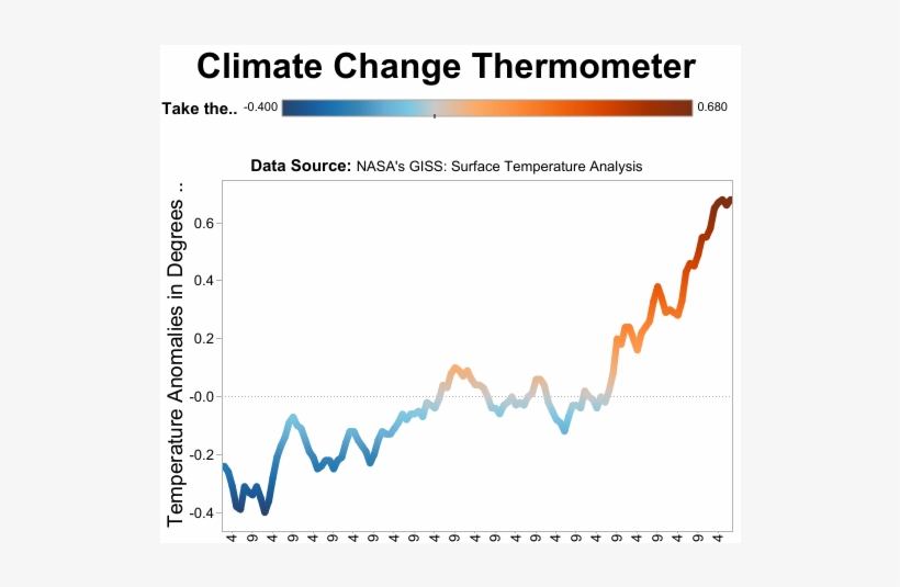 Transparent Thermometer Climate Change - Strut Channel, transparent png #9338942