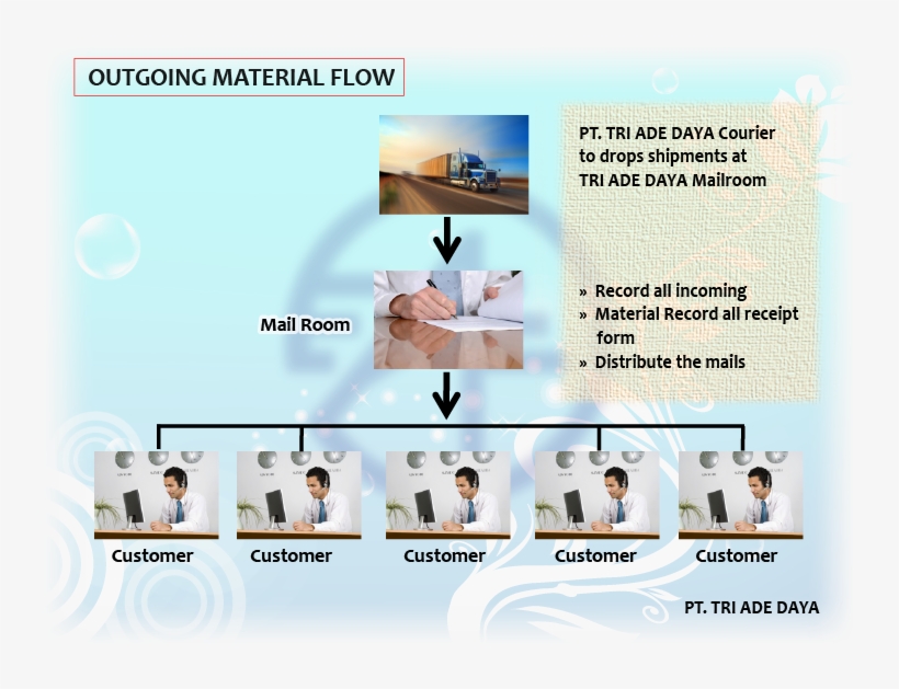 Company Profile - 18 Wheels Of Steel Gold, transparent png #9339270