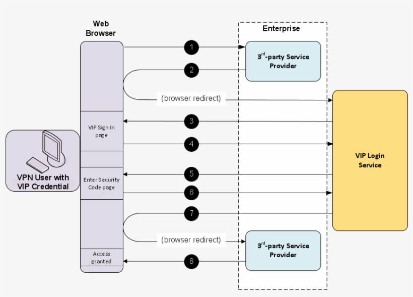Diagram, transparent png #9339341