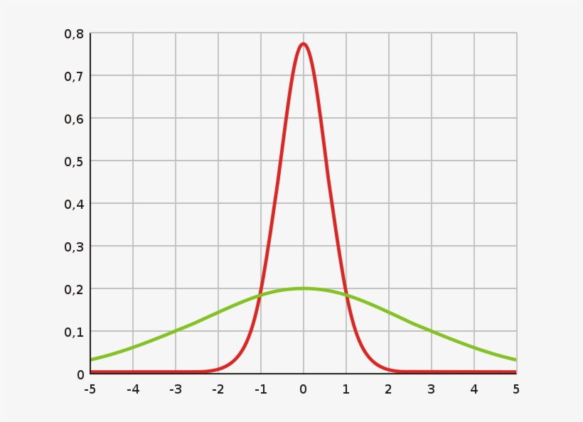 Variance - Plot, transparent png #9342813