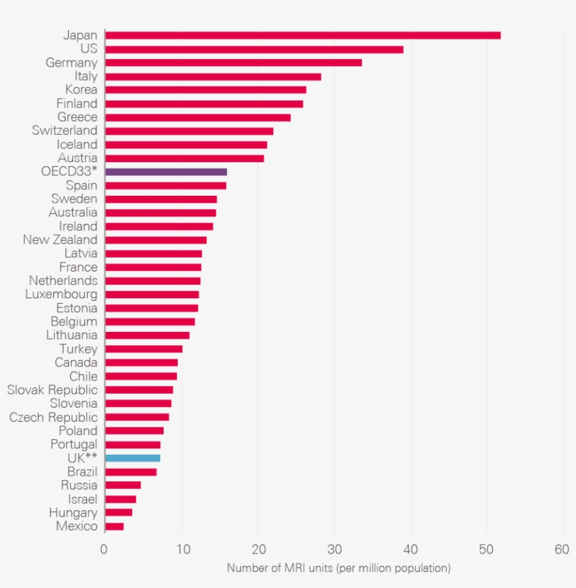 The Oecd Average Is Calculated For The 33 Oecd Countries - Slope, transparent png #9342862