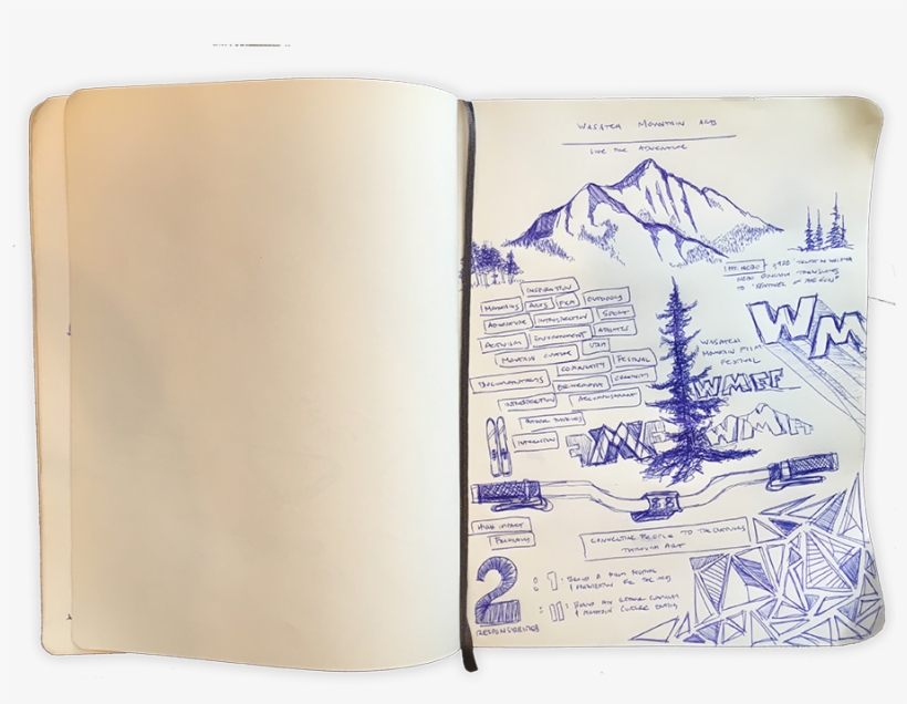 Wmf Sketchbook 900×655 - Sketch, transparent png #9344066