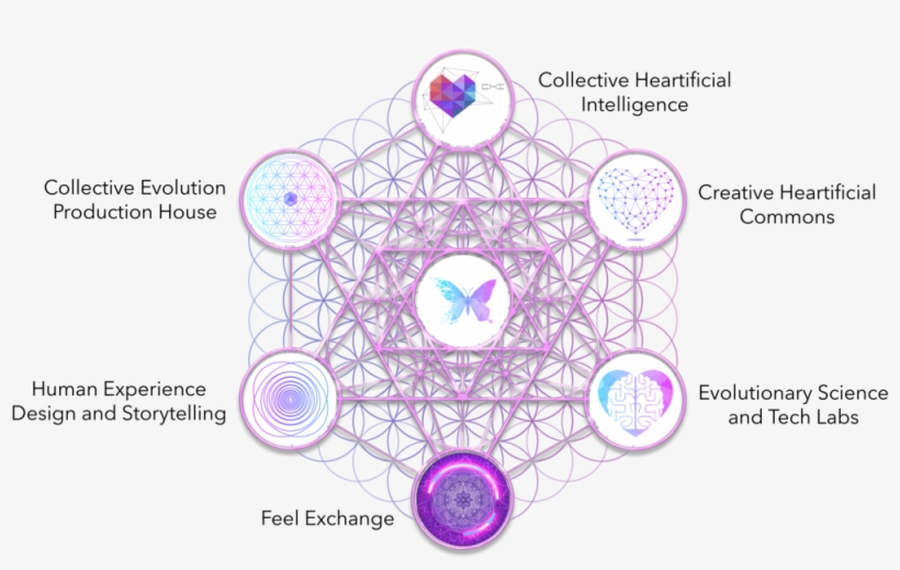 Blue Pink Metatron Final Web 4 - Diagram, transparent png #9346249