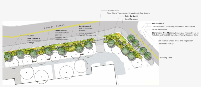 Results The Site Is Expected To Capture Over 325,000 - Plan, transparent png #9348473