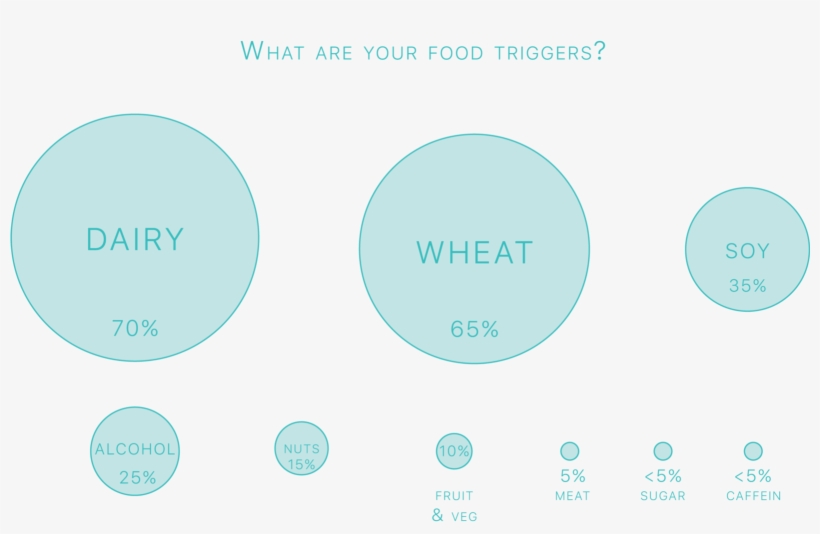 Caffeine Is The Cause Of <5% Of You Experiencing Flare-ups - Circle, transparent png #9349175