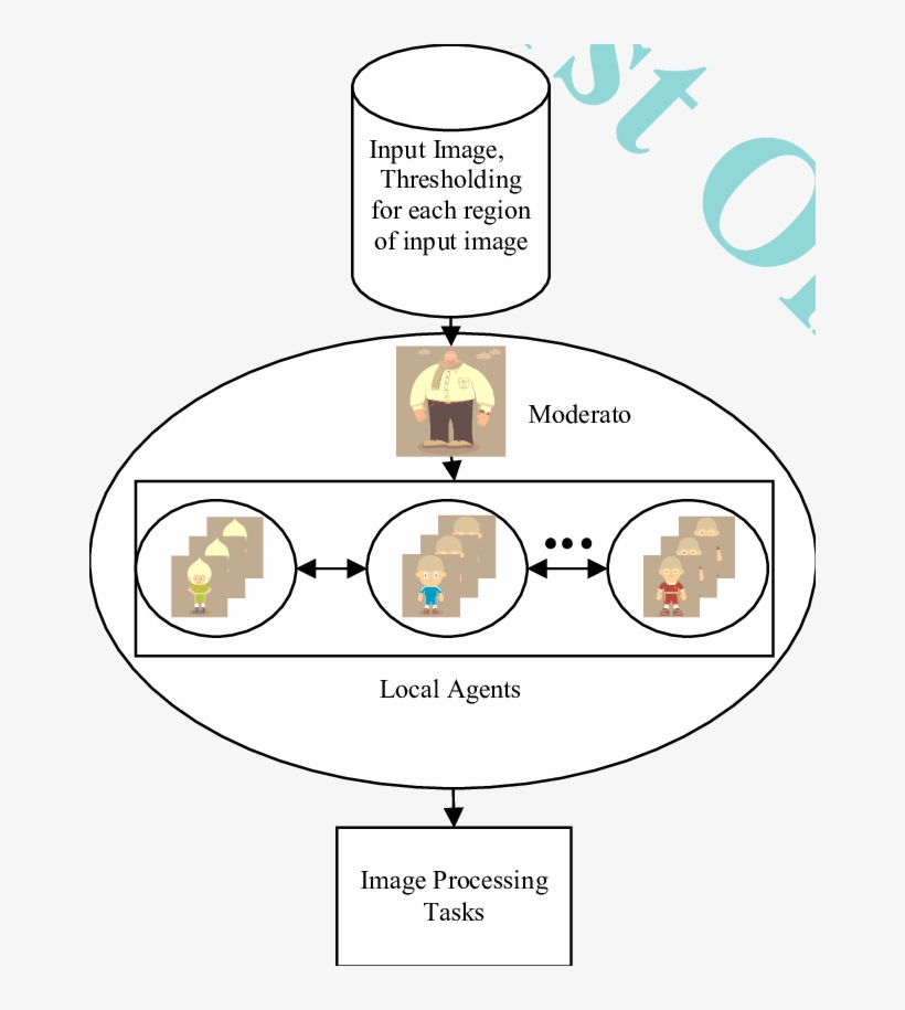 The Local Agent Starts By Using An Input Image And - Diagram, transparent png #9351592