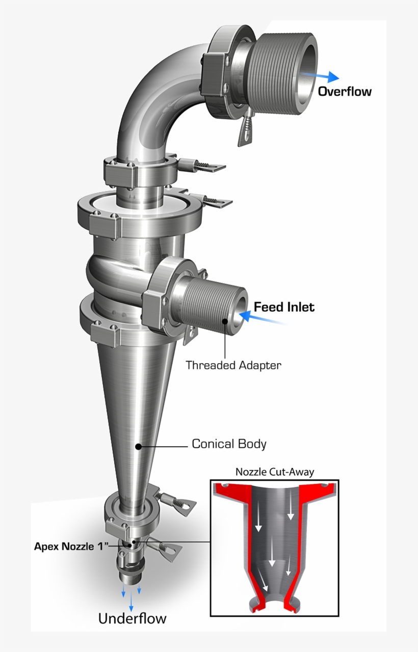 Vorspin Hydrocyclone Png - Hydrocyclone Png, transparent png #9352840