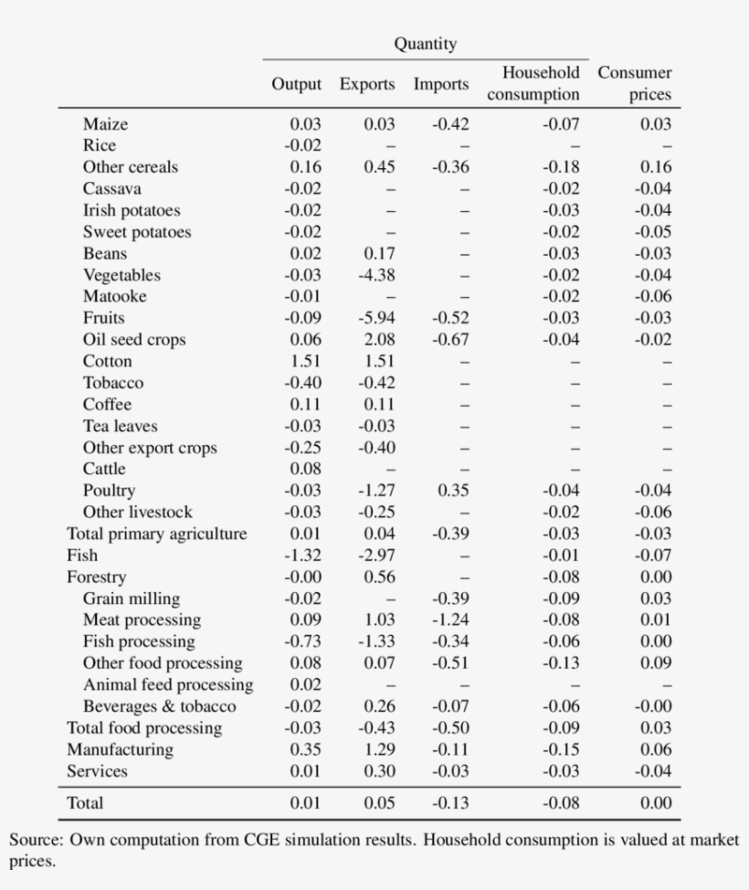 Border Scenario Results - Время Намаза В Хасавюрте, transparent png #9353683