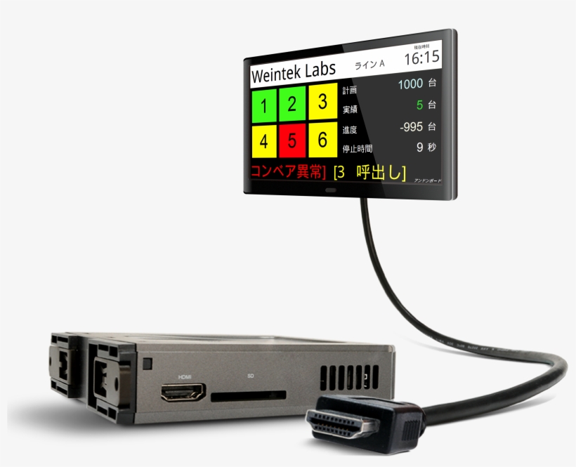Compact Design & Din-rail Mountable - Andon Tv, transparent png #9357139