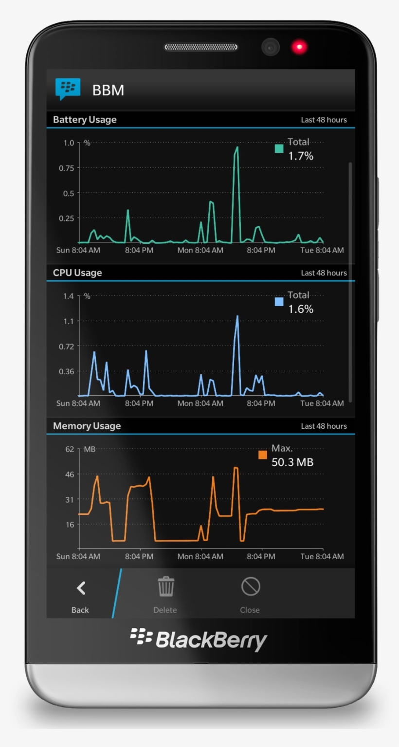 How To Monitor Battery Life, Memory Usage, Cpu Usage - Monitor Battery Life, transparent png #9357246