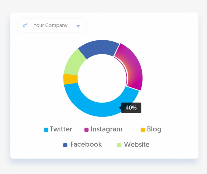 Own Media Analysis - Circle, transparent png #9359238