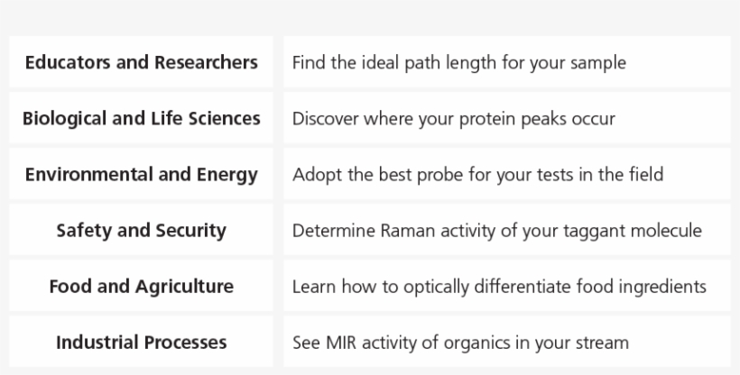 Example Configuration Studies - Number, transparent png #9359680