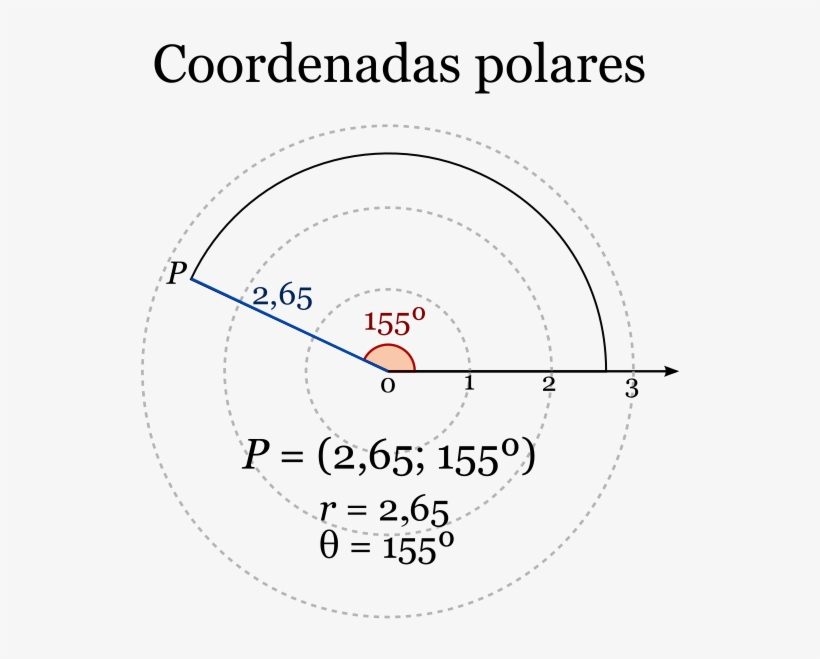 Coordenadas Polares De Un Vector - Polar Coordinate System, transparent png #9362995