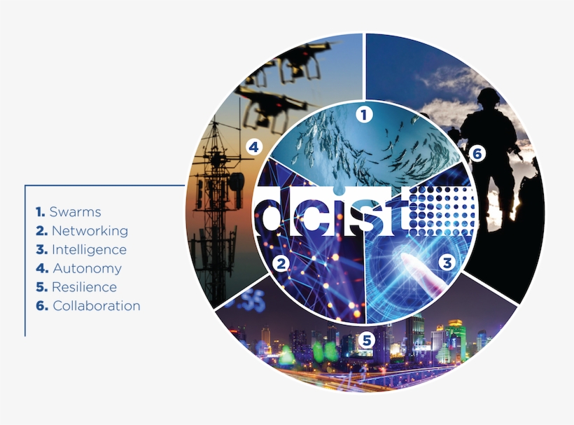 Dcist Graphic - Circle, transparent png #9363269