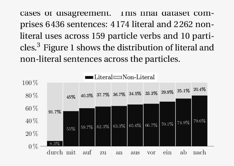 Lit/non-lit Distribution Across Particles - Hilarious Quotes And Sayings, transparent png #9364816