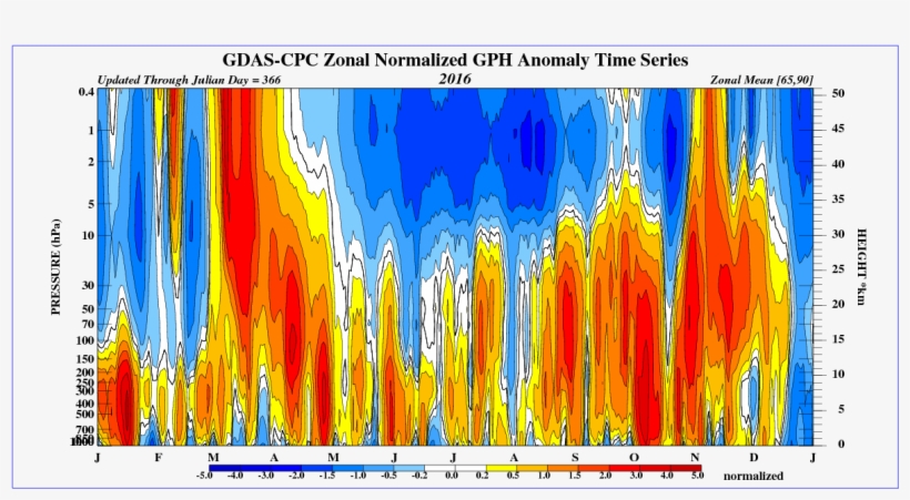 Http - //www - Cpc - Ncep - Noaa - Files/time Pres - Graphic Design, transparent png #9366809