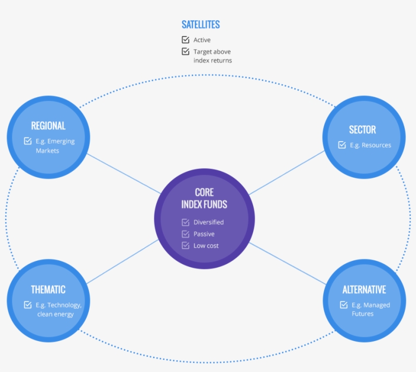 Portfolio - Diagram, transparent png #9367103