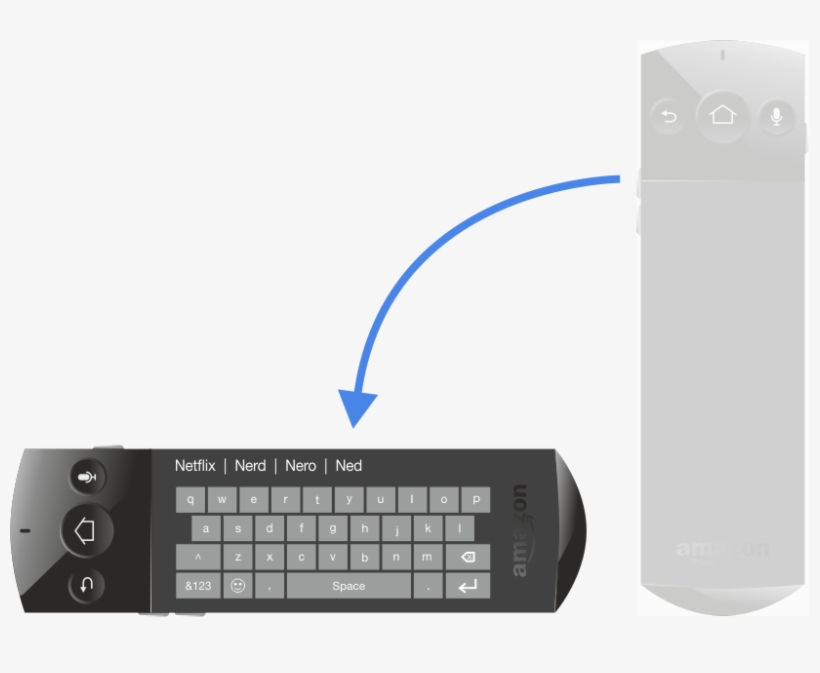 Changing The Orientation Of The Remote Brings Up A - Feature Phone, transparent png #9368484