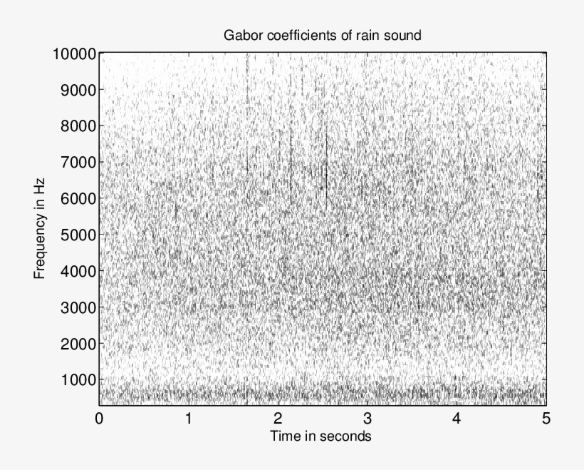 Spectrogram Of Rain Sound - Monochrome, transparent png #9368533