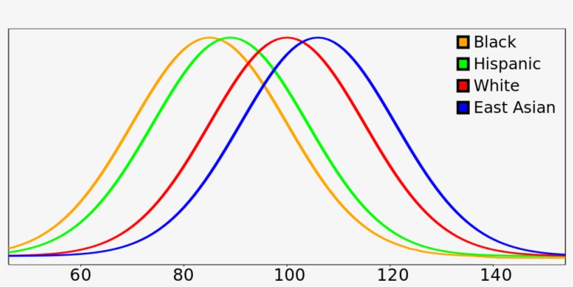The Bell Curve Wikipedia - Diagram, transparent png #9368664