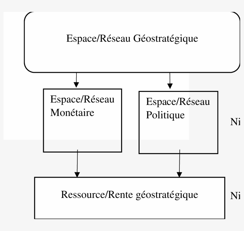 Cadre Analytique - Diagram, transparent png #9369552