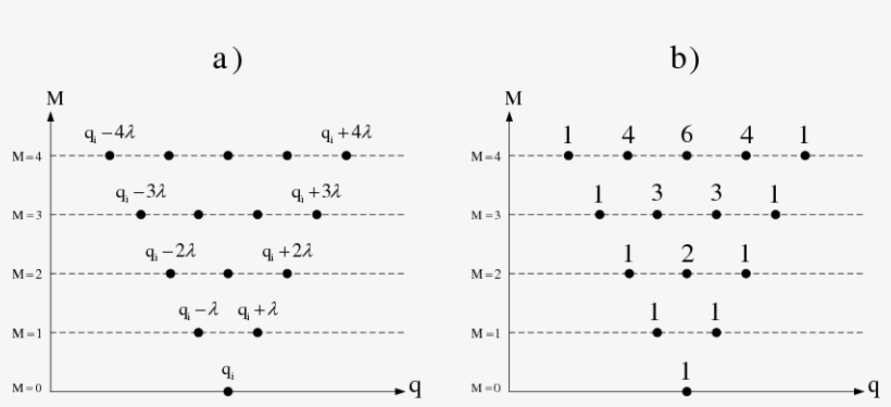 Path Integral Polymer Propagator Of Relativistic And - Number, transparent png #9370362