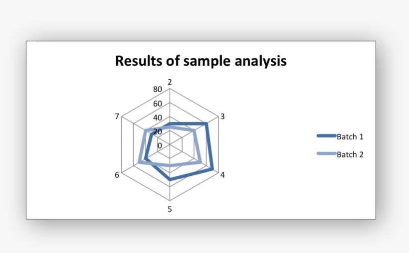 Images/chart Radar1 - Diagram, transparent png #9372114