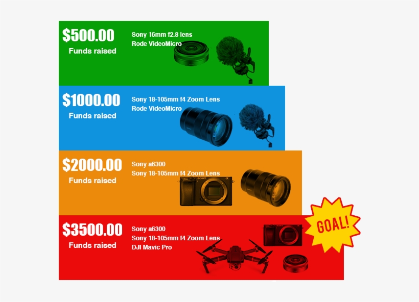 My Fundraising Goal - Camera Lens, transparent png #9372917