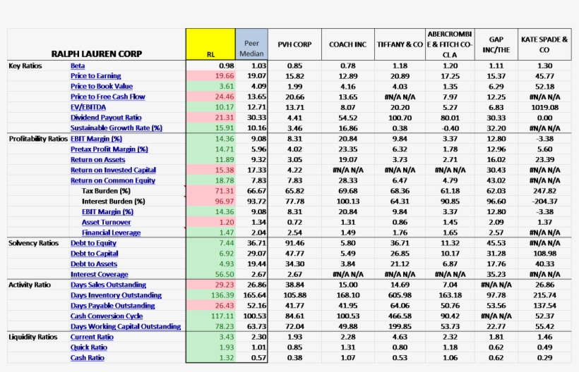 An Issue With Asset Turnover Ratio Is That It Is Calculated - Tabular, transparent png #9373350