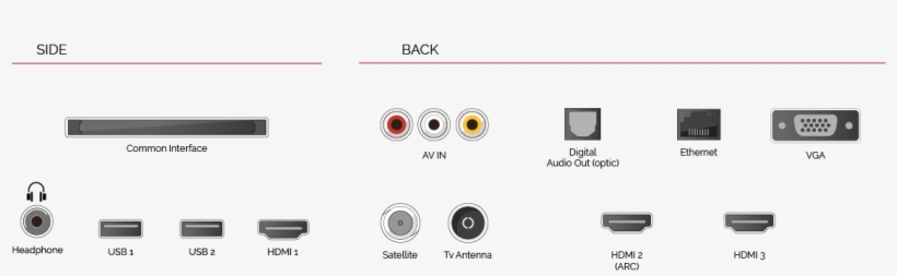 Sound - Toshiba 55v5863dg, transparent png #9375099