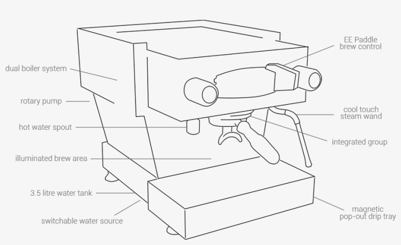 La Marzocco Linea Mini - Diagram, transparent png #9379044