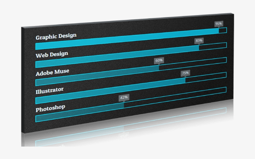 $0 / Members Only - Web Design Skill Progress Bar, transparent png #9379133