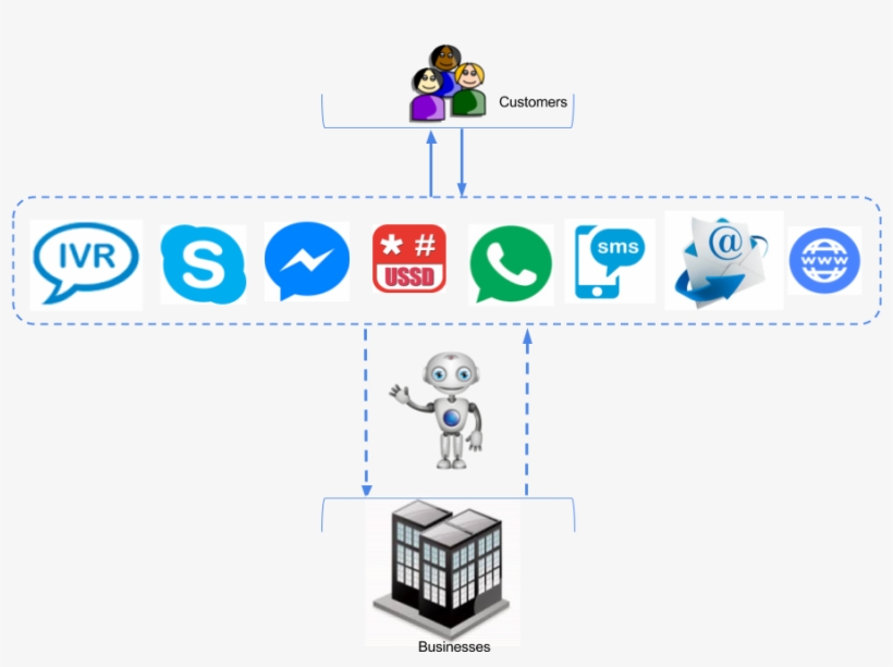 Copy Of Copy Of Icon For Chatbot - Cartoon, transparent png #9379486