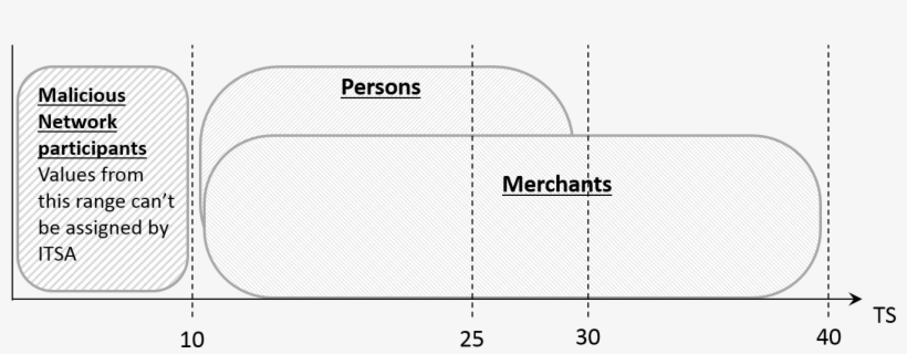What Is Proof Of Trust - Parallel, transparent png #9379883