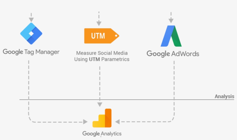 Increasing Your Online Sales Using Google Analytics - Diagram, transparent png #9380314