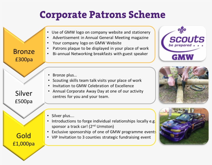 Why Not Get In Touch With Our Deputy County Commissioner - Art, transparent png #9380980