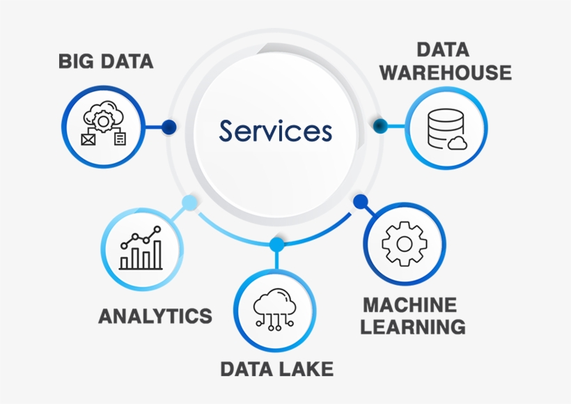 As An Official Partner Of Amazon Web Services, We Offer - Circle, transparent png #9381015