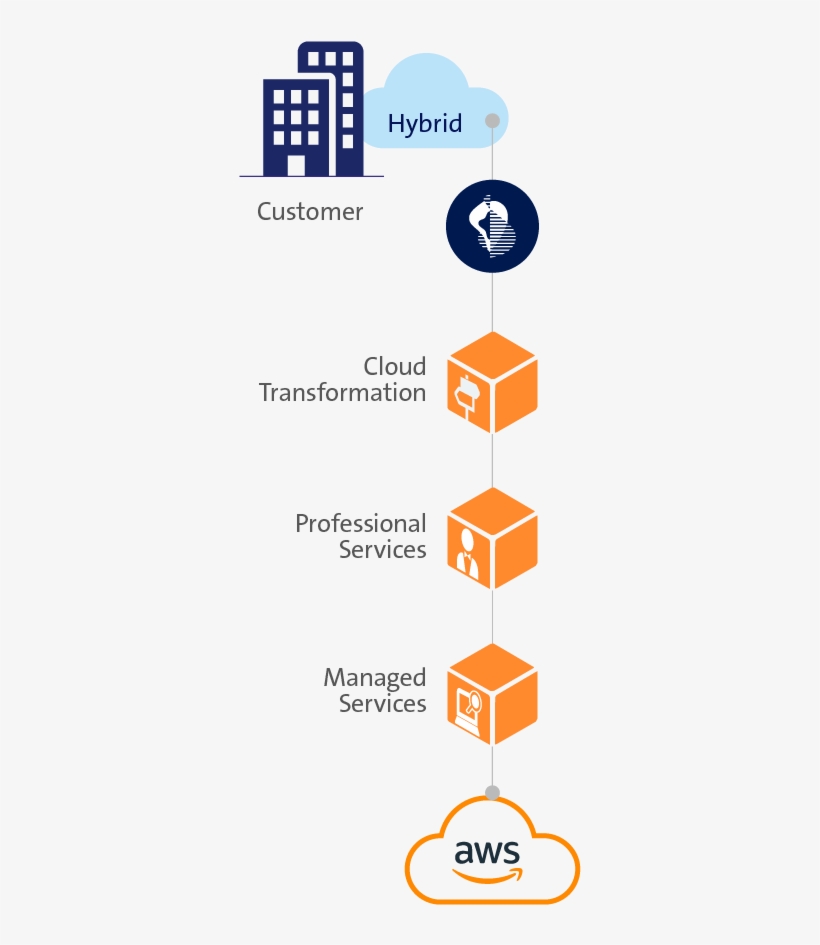 Aws-cloud - Handle With Care Symbol, transparent png #9381052