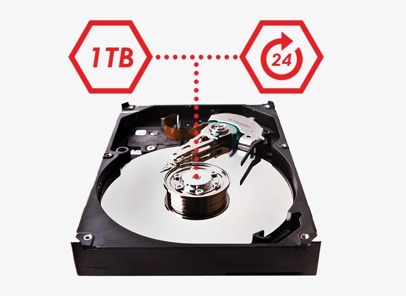 Extending Wireless Camera Range - Hikvision 4 Set, transparent png #9383055