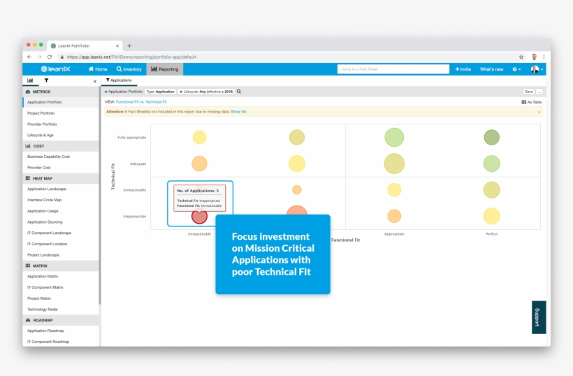 Applications To Invest - It Portfolio Management, transparent png #9383931