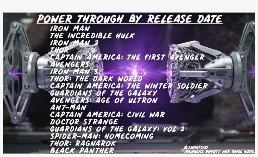 Power Through By Release Date, transparent png #9390814