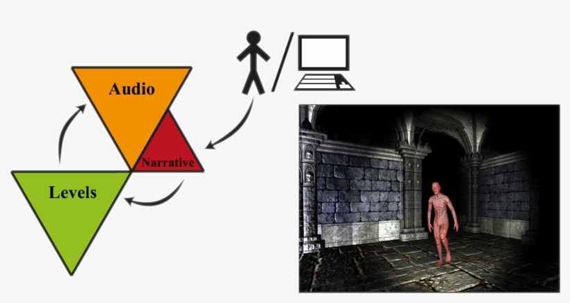 Facet Orchestration In Sonancia, Which Generates Levels - Triangle, transparent png #9391544