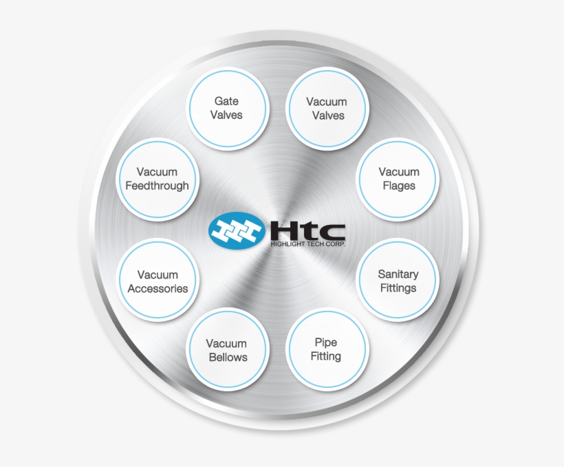 Htc Vacuum Provide Various Vacuum Components - Circle, transparent png #9394567
