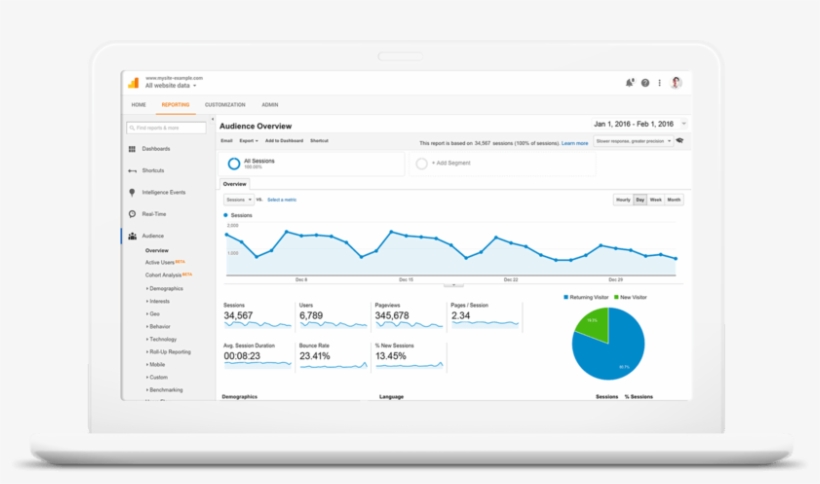 Facebook - Google Analytics 360 Dashboard, transparent png #9396747