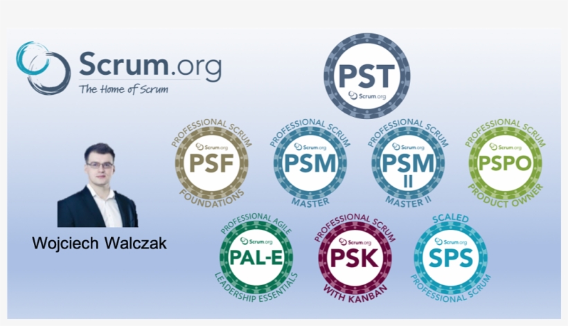 Congrats To Professional Scrum Trainer Wojciech Walczak - Scrum, transparent png #9396988