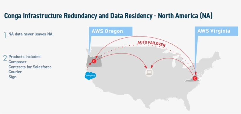 Data Flow - Eu - Salesforce.com, transparent png #9397057