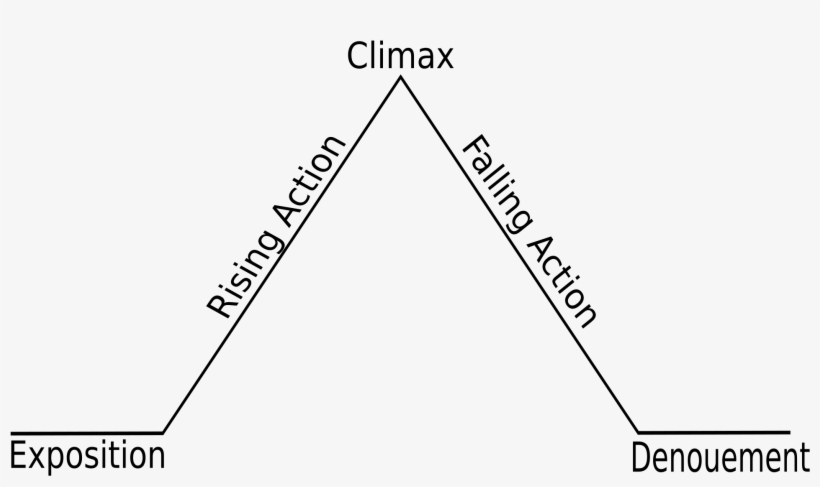 Enter Image Description Here - Freytag's Pyramid, transparent png #9397413