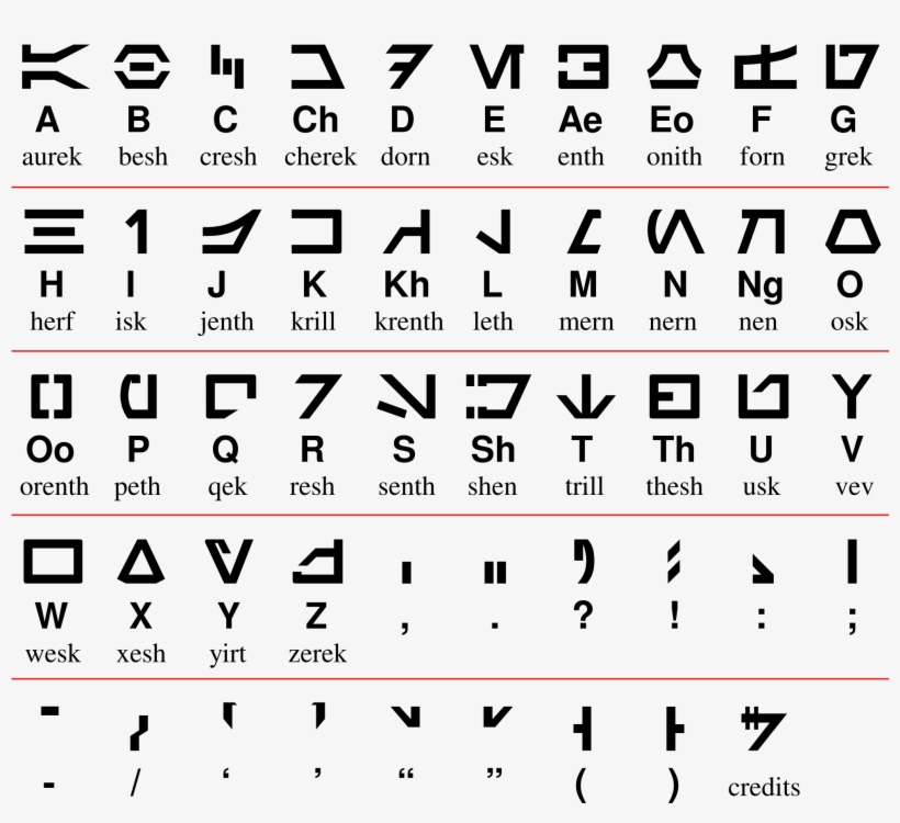 Languages In Star Wars - Aurebesh Alphabet, transparent png #940009