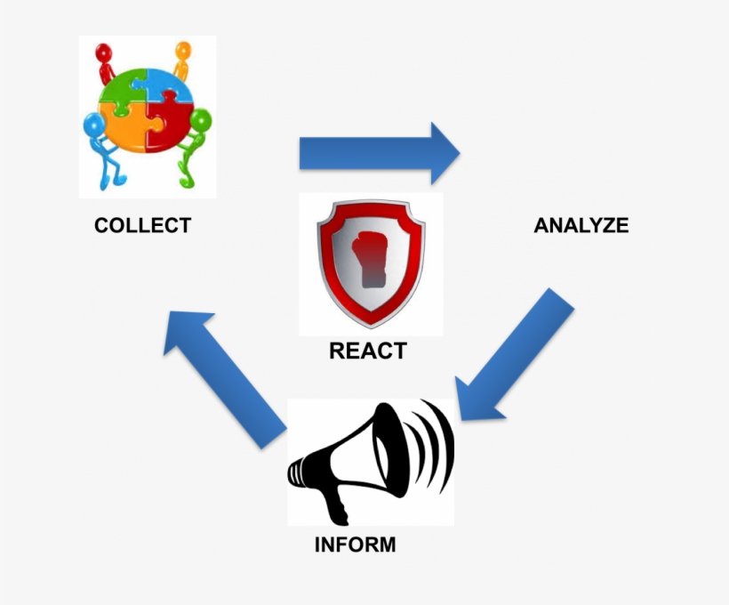 Concept - Learning, transparent png #940108